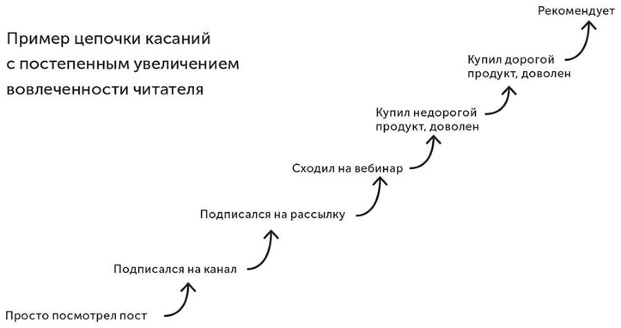 Большая книга о соцсетях для предпринимателей, экспертов и блогеров - i_155.png