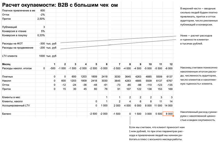 Большая книга о соцсетях для предпринимателей, экспертов и блогеров - i_156.png