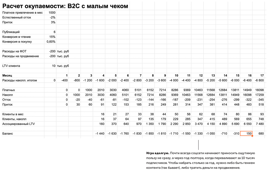 Большая книга о соцсетях для предпринимателей, экспертов и блогеров - i_157.png
