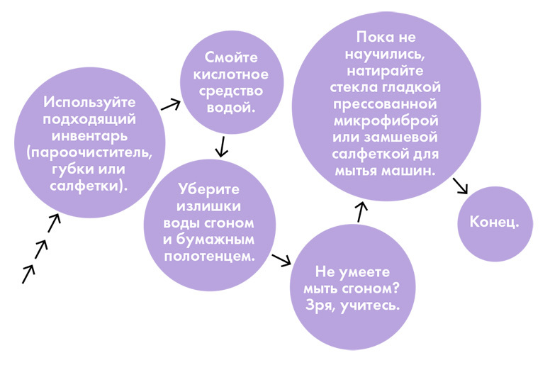 Легкость Быт и Я. Как совмещать уборку и любовь к себе - i_006.jpg