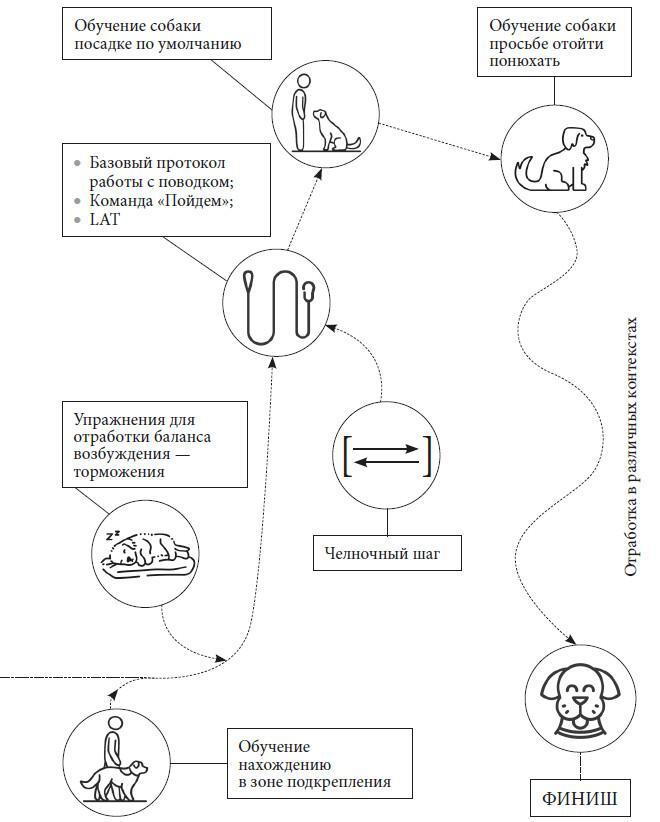 Не тяни! Как научить собаку гулять на провисшем поводке - i_037.jpg