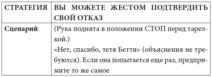 Я умею ставить границы. Ментальная защита и отстаивание своих потребностей. Воркбук - i_014.png