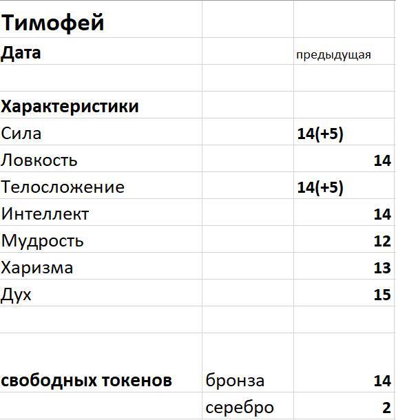 Сонный воин 3 (СИ) - img_1