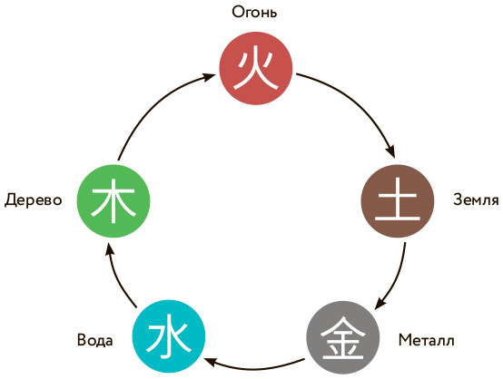 Бацзы по-русски. Как управлять своей удачей и обрести уверенность в завтрашнем дне - i_002.jpg