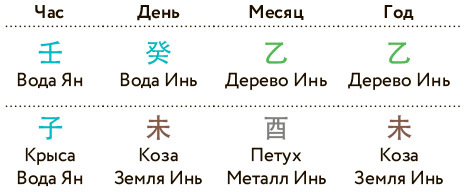 Бацзы по-русски. Как управлять своей удачей и обрести уверенность в завтрашнем дне - i_009.jpg