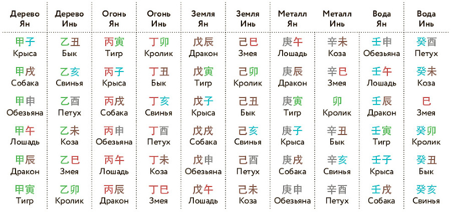 Бацзы по-русски. Как управлять своей удачей и обрести уверенность в завтрашнем дне - i_012.jpg