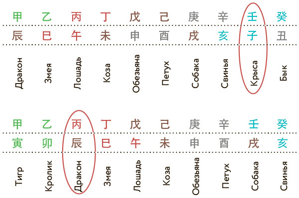 Бацзы по-русски. Как управлять своей удачей и обрести уверенность в завтрашнем дне - i_020.jpg
