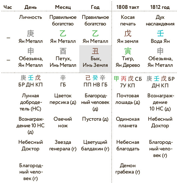 Бацзы по-русски. Как управлять своей удачей и обрести уверенность в завтрашнем дне - i_178.jpg