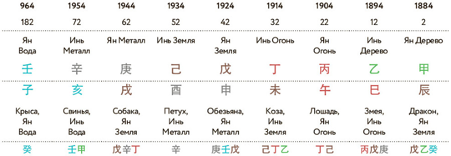 Бацзы по-русски. Как управлять своей удачей и обрести уверенность в завтрашнем дне - i_188.jpg