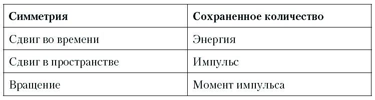 Пространство, время и движение. Величайшие идеи Вселенной - i_023.png