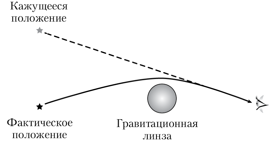 Пространство, время и движение. Величайшие идеи Вселенной - i_254.png