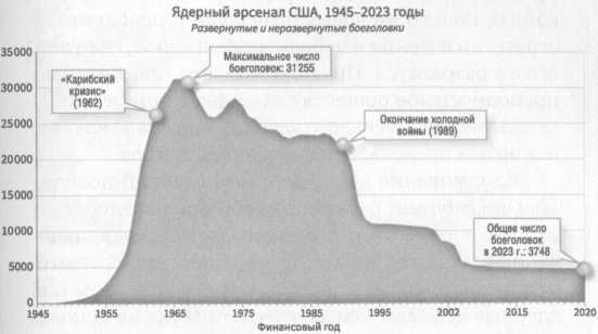 Ядерная война. Сценарий - i_006.jpg