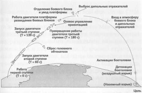 Ядерная война. Сценарий - i_017.jpg