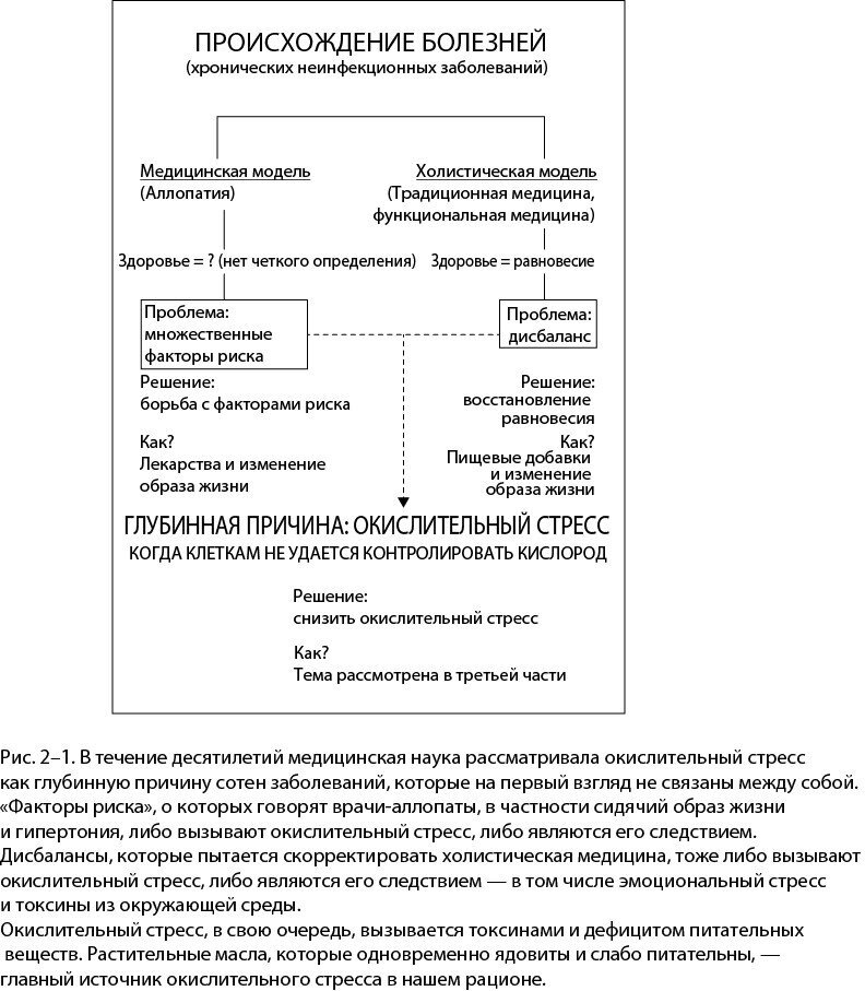 Парадокс питания. Как еда меняет наш мозг - i_006.jpg
