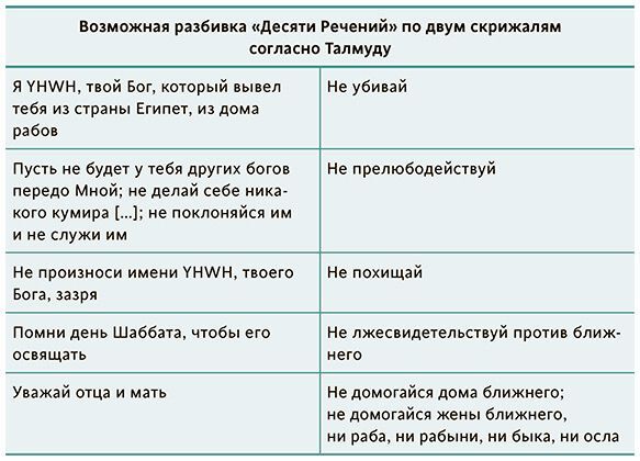 Древнееврейские мифы - i_043.jpg