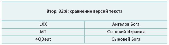 Древнееврейские мифы - t55.jpg