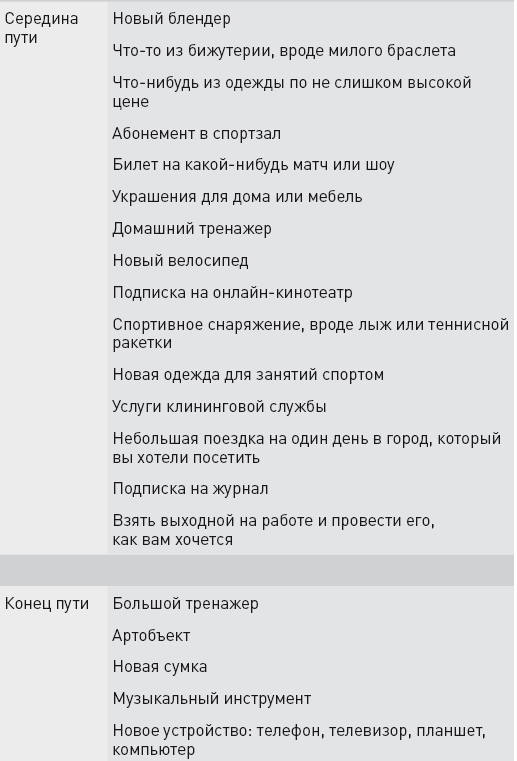 Управляя весом: как убедить мозг в том, что телу пора сбросить лишние килограммы - i_026.png