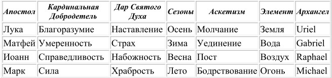 Духовная Алхимия: Внутренний Путь - i_009.jpg