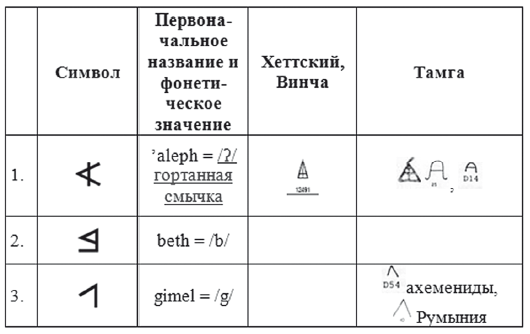 Хрустальный Христос и древняя цивилизация. Книга I - i_315.png
