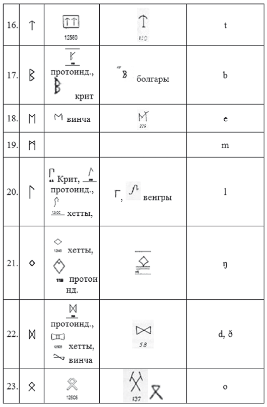 Хрустальный Христос и древняя цивилизация. Книга I - i_320.png