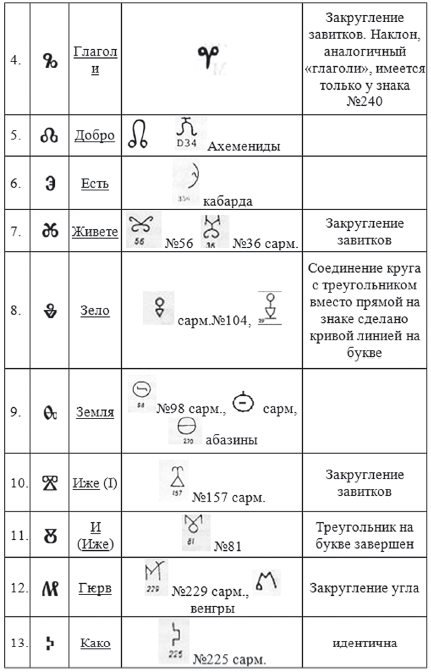 Хрустальный Христос и древняя цивилизация. Книга I - i_330.png