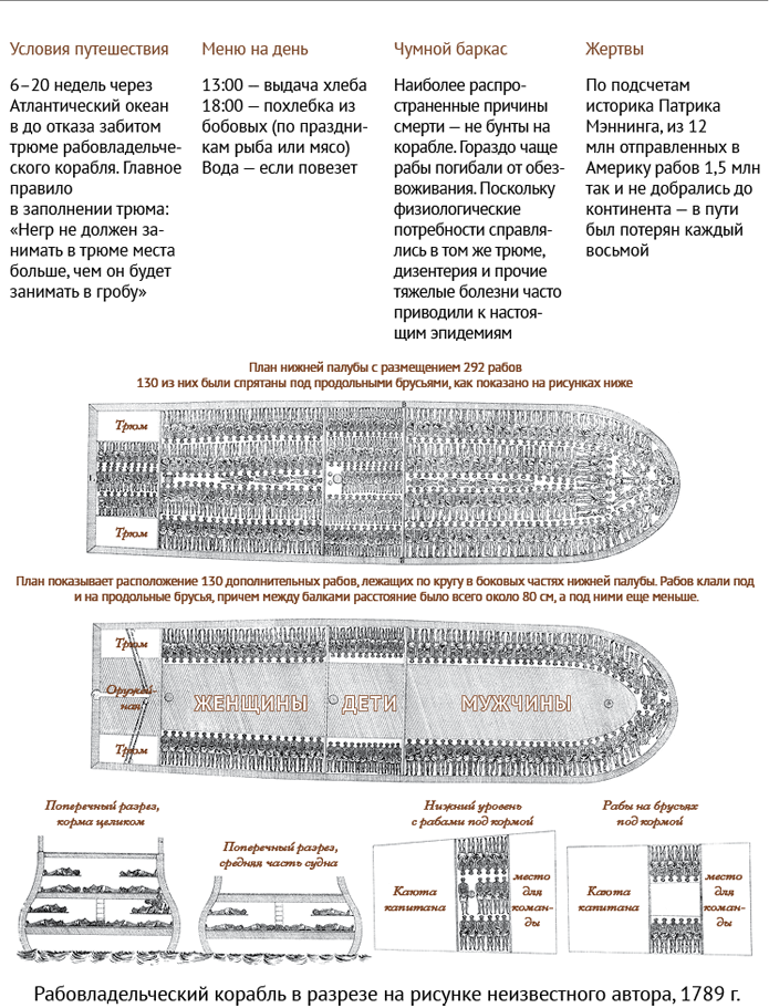 Простовещи. История мира через легендарные товары и любимые продукты - i_010.png