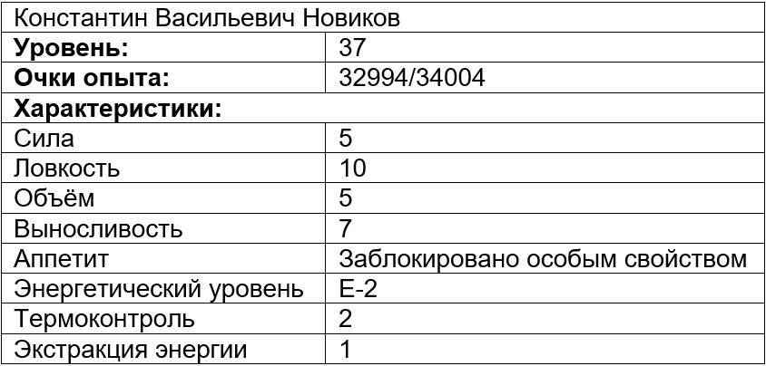 Вечно голодный студент (СИ) - img_9