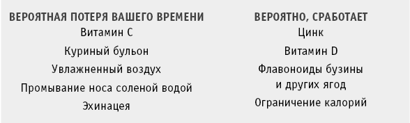 СуперИммунитет. Методика питания, которая укрепит здоровье, защитит от многих заболеваний и значительно продлит жизнь - _11.png