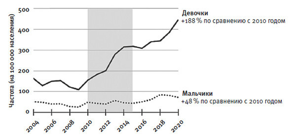 Тревожное поколение. Как Великое подключение детства вызывает эпидемию душевных болезней - i_004.jpg