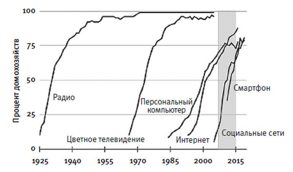 Тревожное поколение. Как Великое подключение детства вызывает эпидемию душевных болезней - i_006.jpg