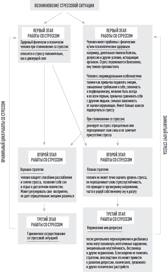 Мне нужно успокоиться. Почему стресс становится причиной многих заболеваний и как это исправить - i_002.png
