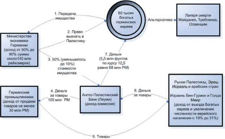 Политическая коррупция в Третьем рейхе - i_015.jpg