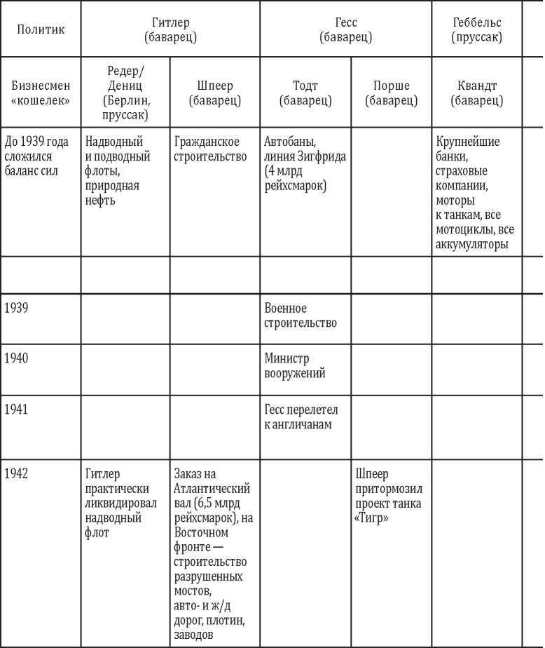 Политическая коррупция в Третьем рейхе - i_056.jpg