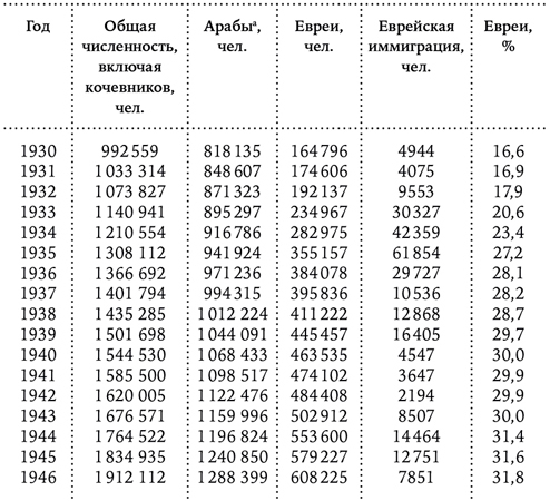 Израильско-палестинский конфликт. Непримиримые версии истории - i_010.jpg