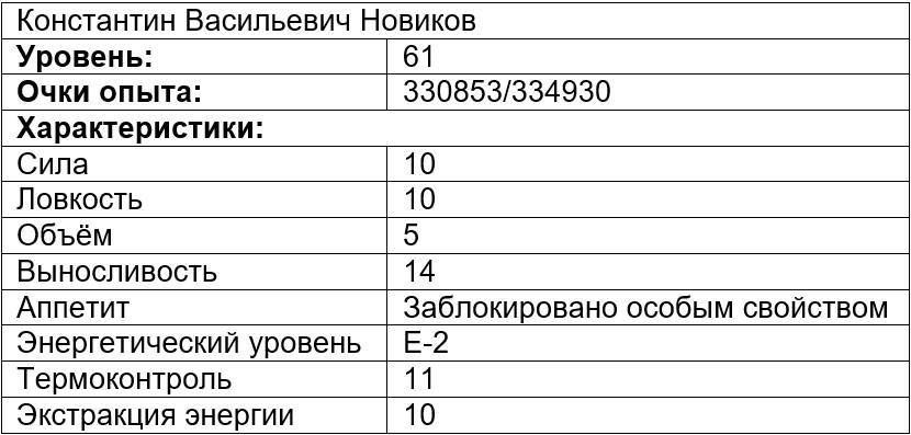 Вечно голодный студент 3 (СИ) - _1.jpg