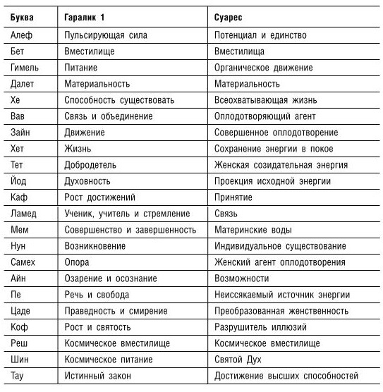 На границе миров. Осознанные сновидения, астральные проекции - i_024.jpg