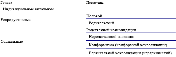 Инстинкты человека. Попытка описания и классификации - _1.png