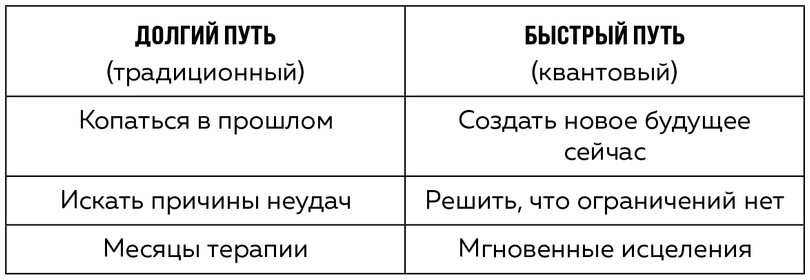 Квантовая психология. Ключи к твоей реальности - i_003.png
