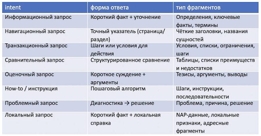 AI-SEO 2.0. Как попасть в ответы нейросетей - _4.jpg