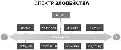 Экшен: Как создать захватывающий сюжет в кино, играх и литературе - img_18