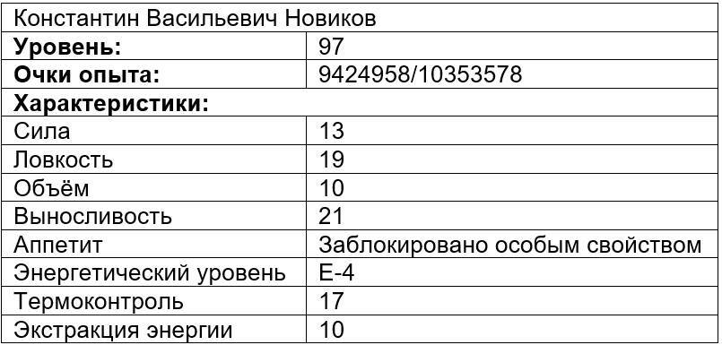 Вечно голодный студент 4 (СИ) - img_4