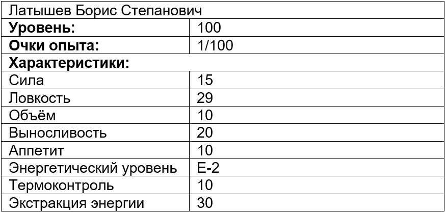 Вечно голодный студент 4 (СИ) - img_5