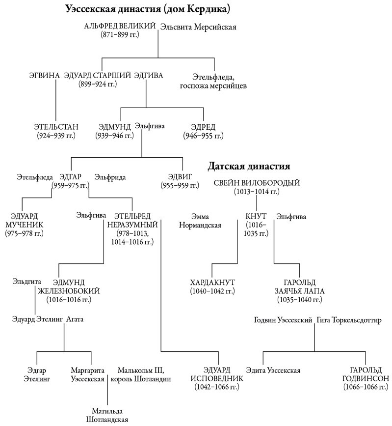 Неугомонные: История английских королей и королев - i000000730000.jpg