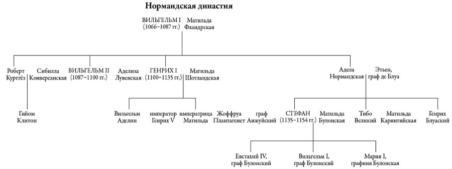 Неугомонные: История английских королей и королев - i000000740000.jpg