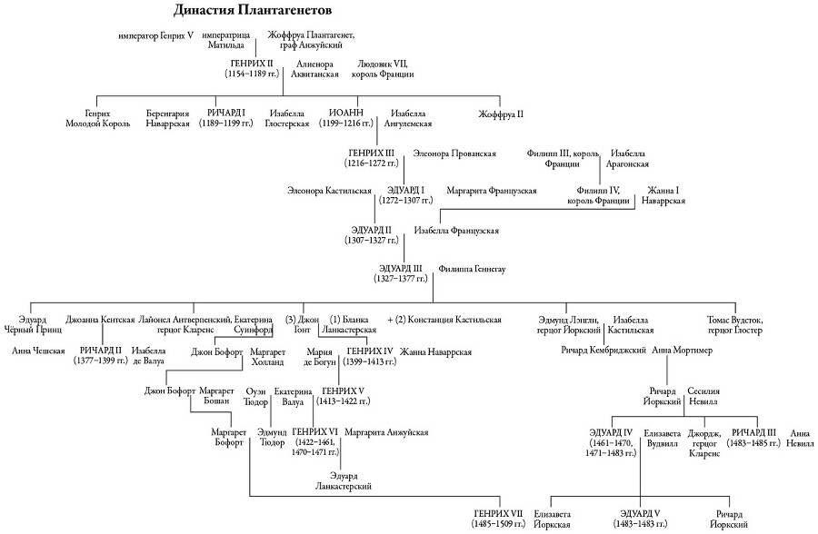 Неугомонные: История английских королей и королев - i000000750000.jpg