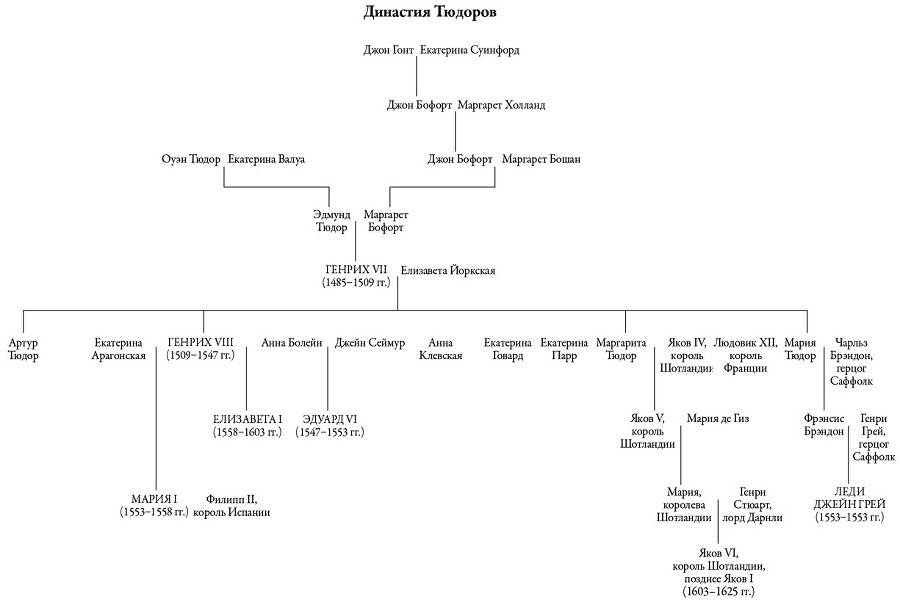 Неугомонные: История английских королей и королев - i000000760000.jpg