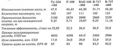Авиация и космонавтика 2000 11 - pic_69.jpg