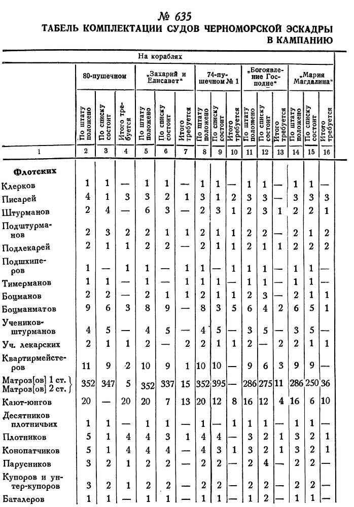 Адмирал Ушаков. Том 1, часть 2 - _396.jpg