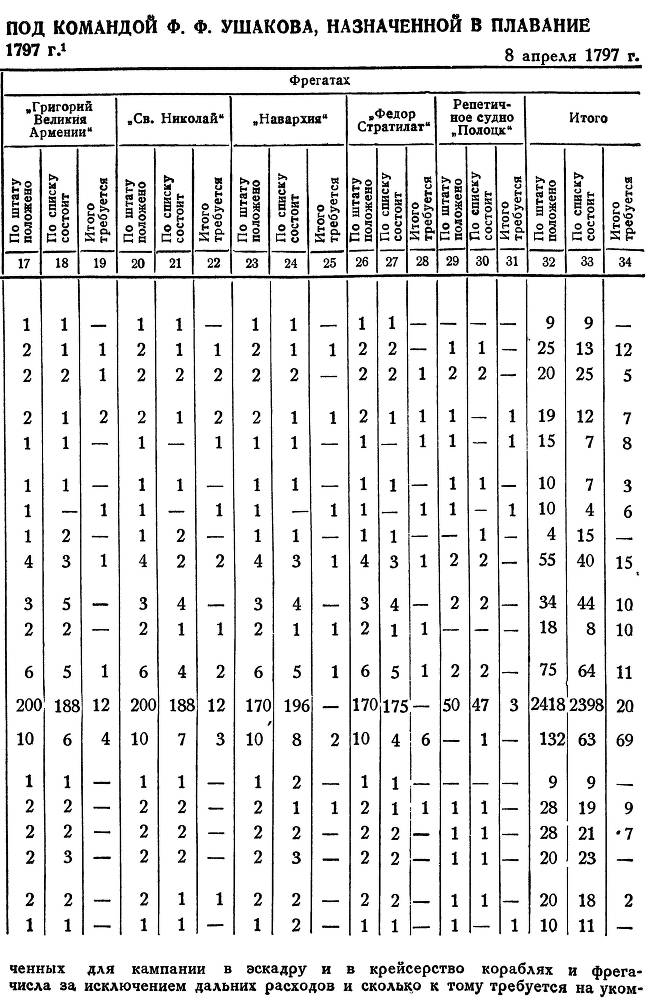 Адмирал Ушаков. Том 1, часть 2 - _397.jpg
