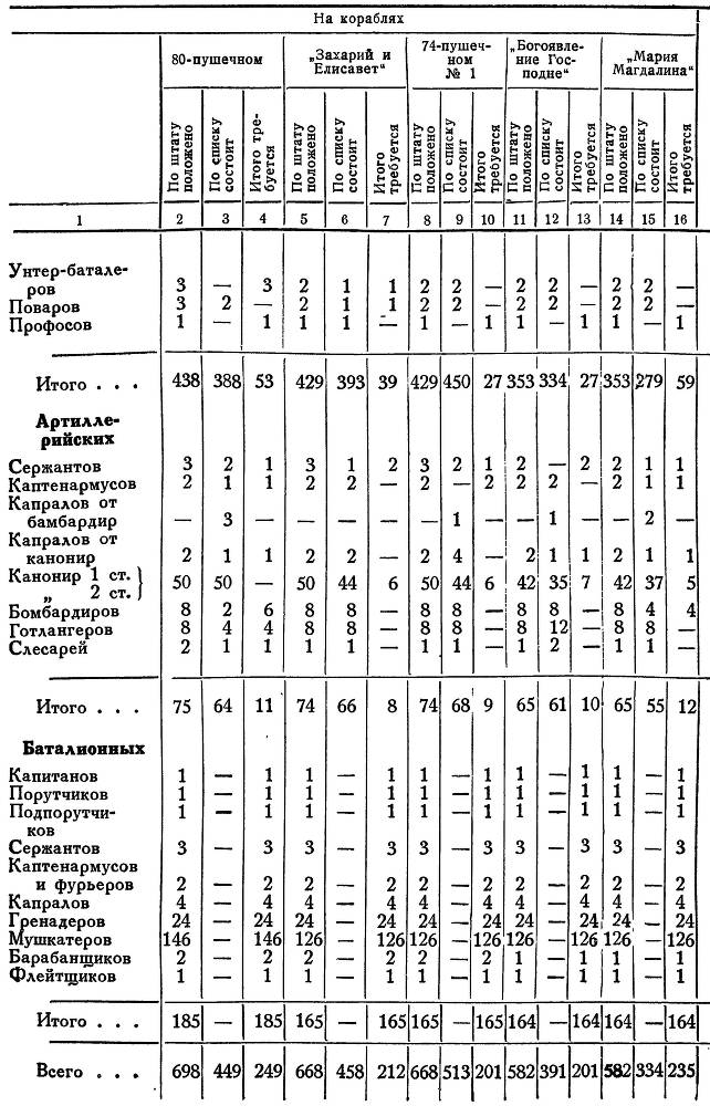 Адмирал Ушаков. Том 1, часть 2 - _398.jpg